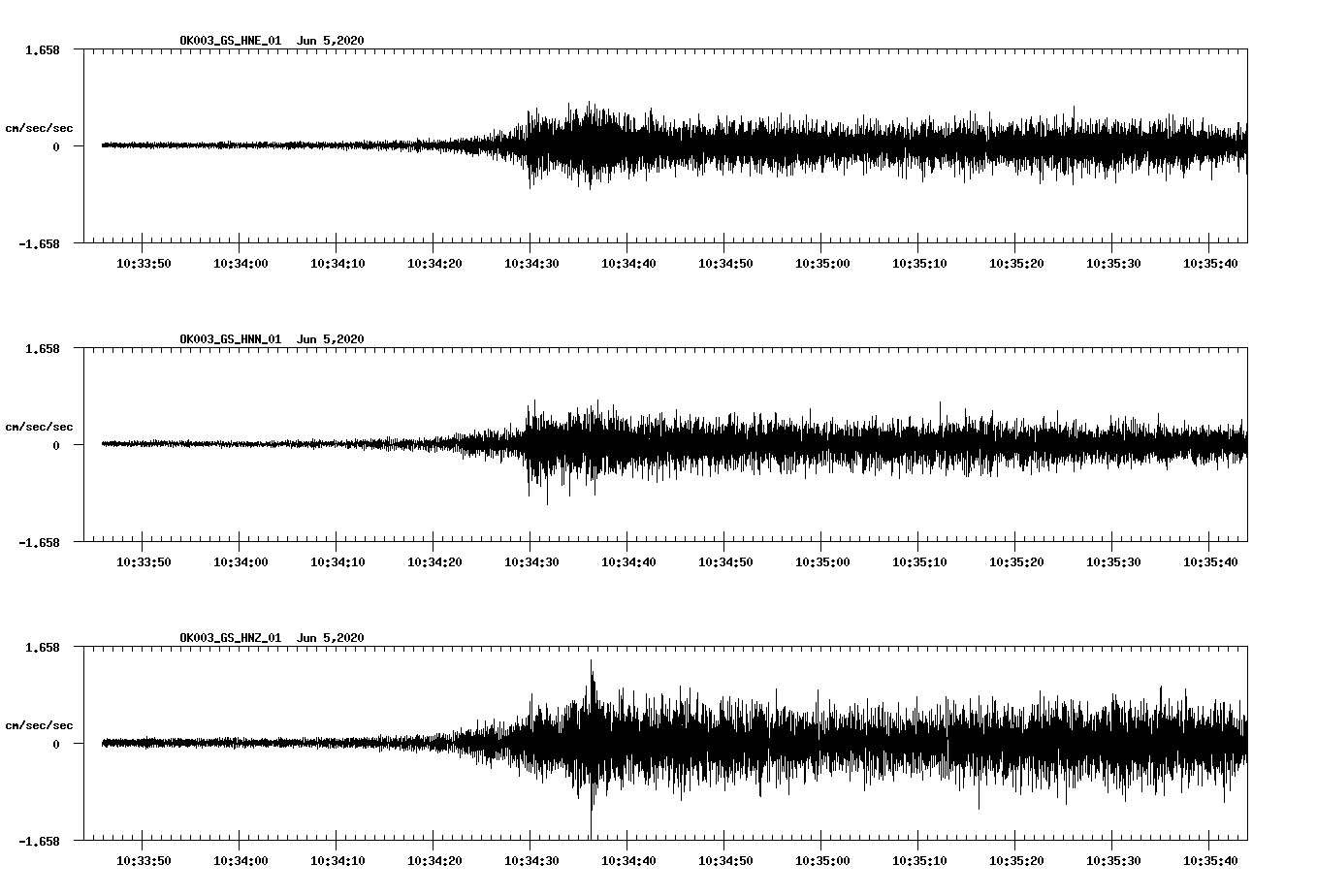 waveform image