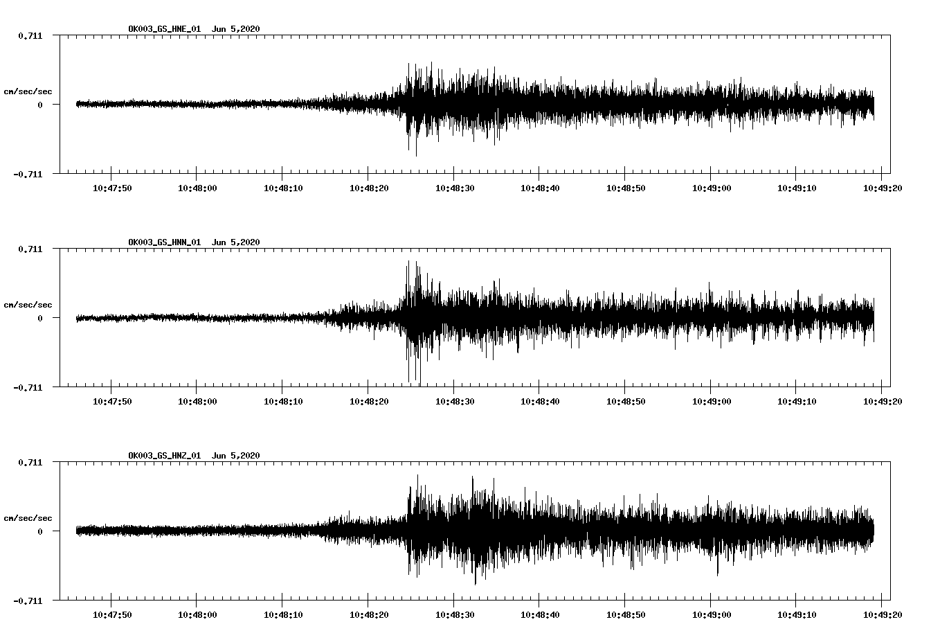 waveform image