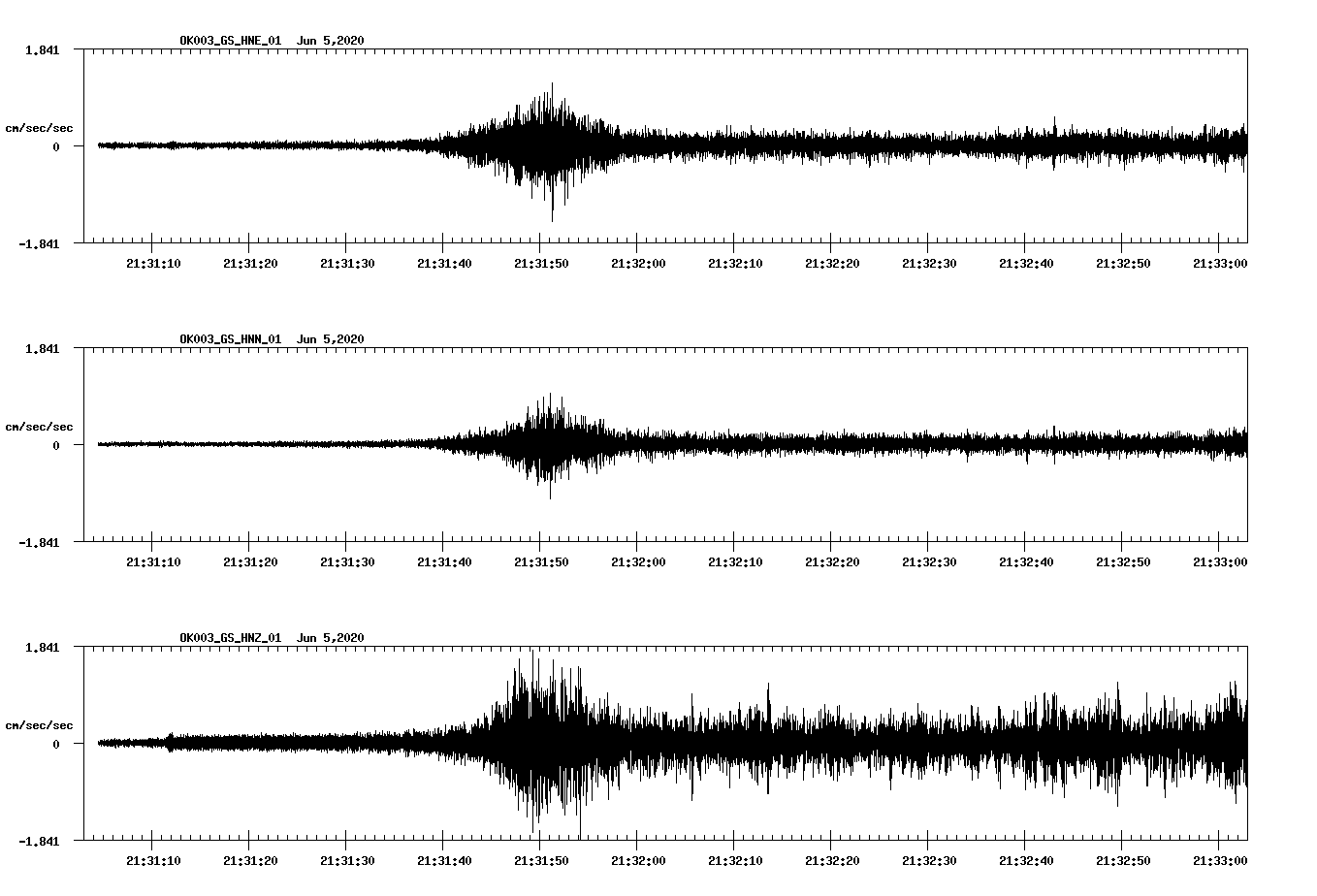 waveform image