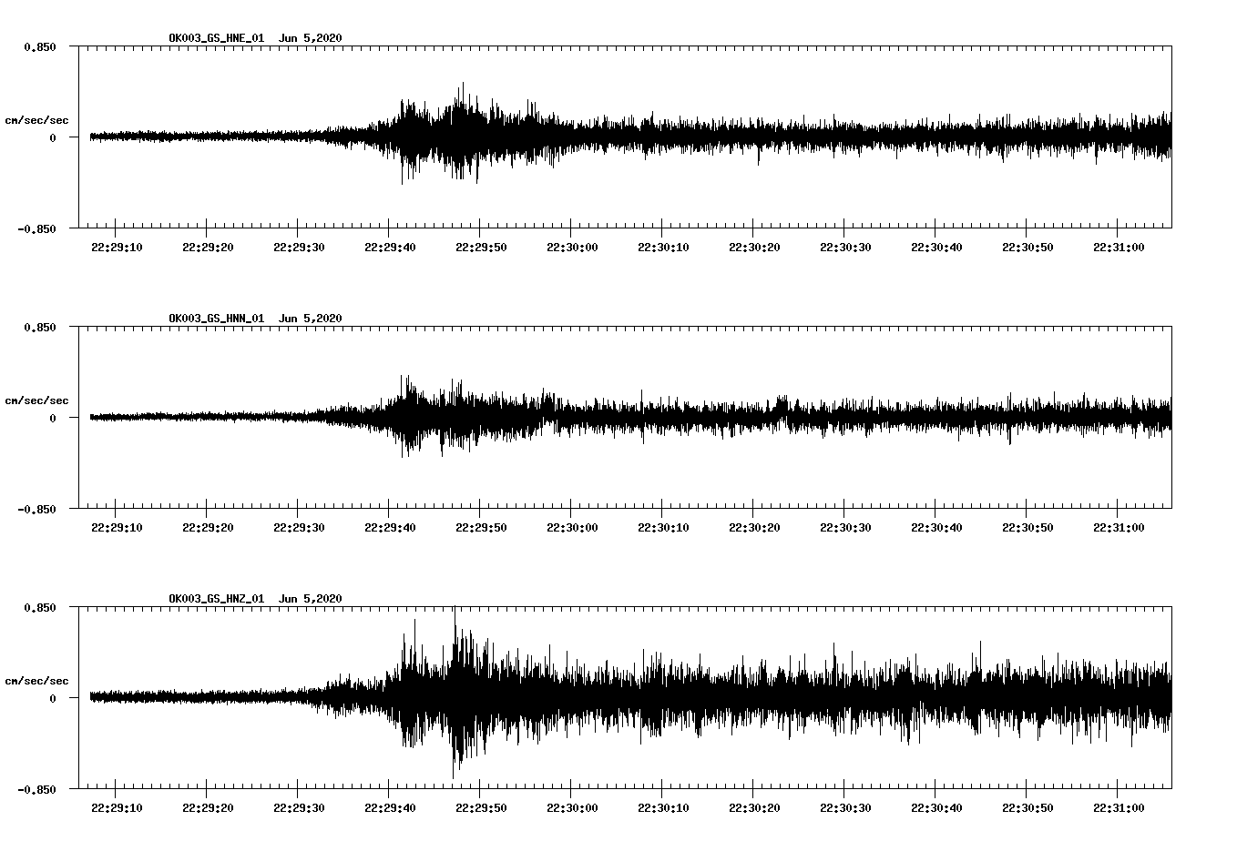 waveform image