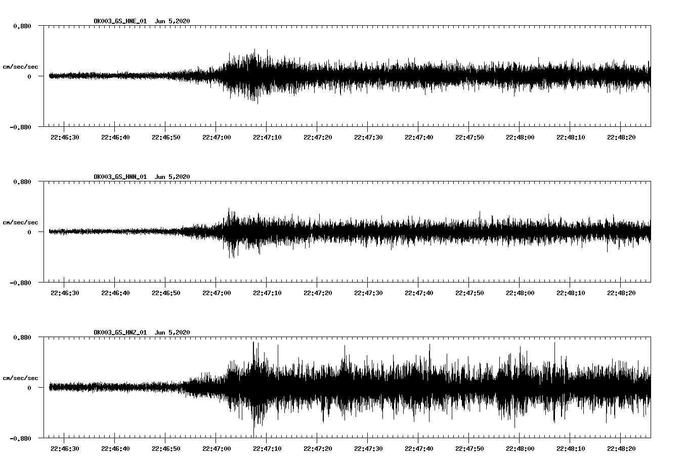 waveform image