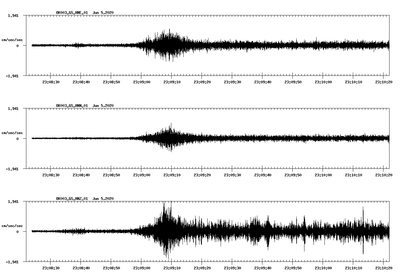 waveform image