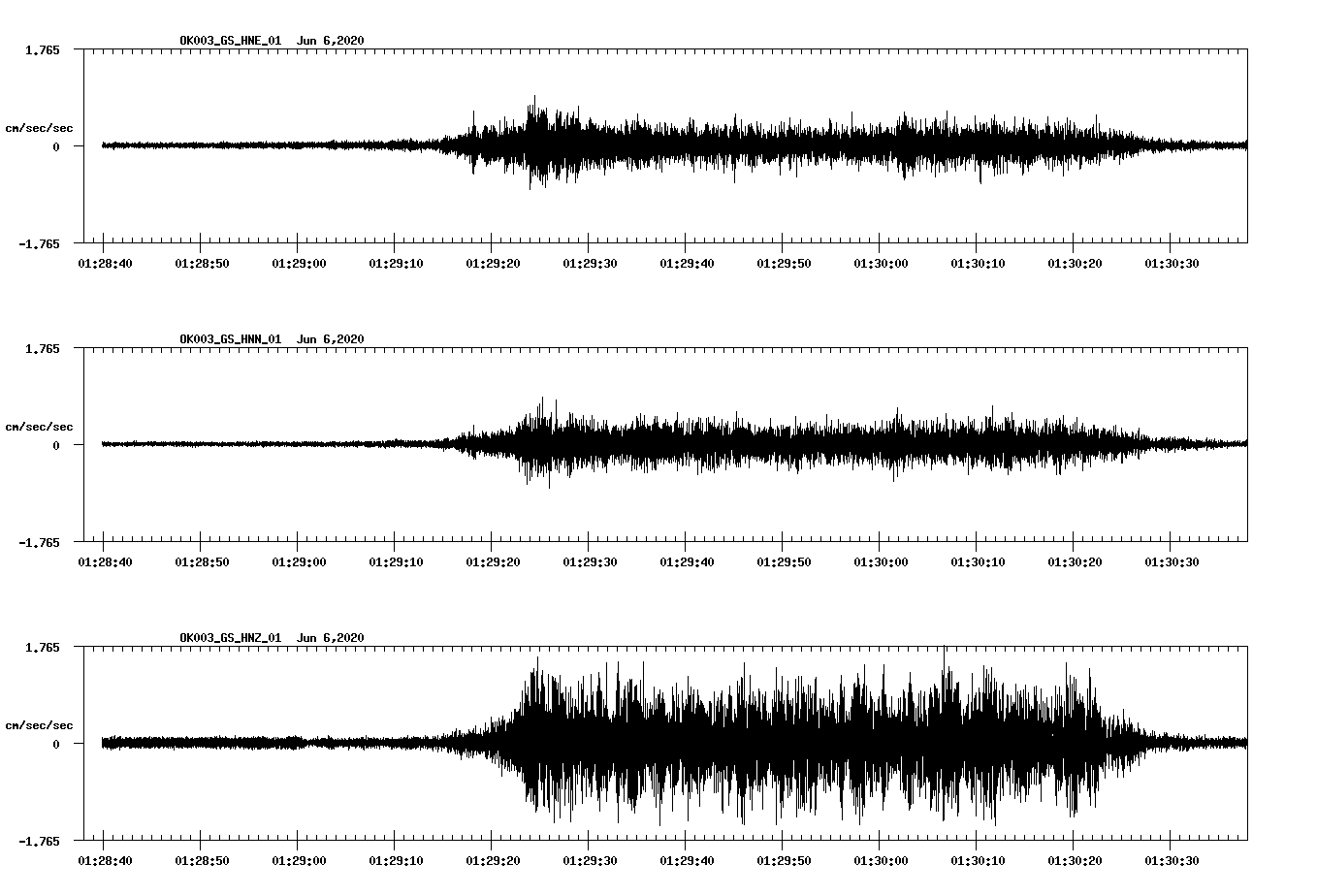 waveform image