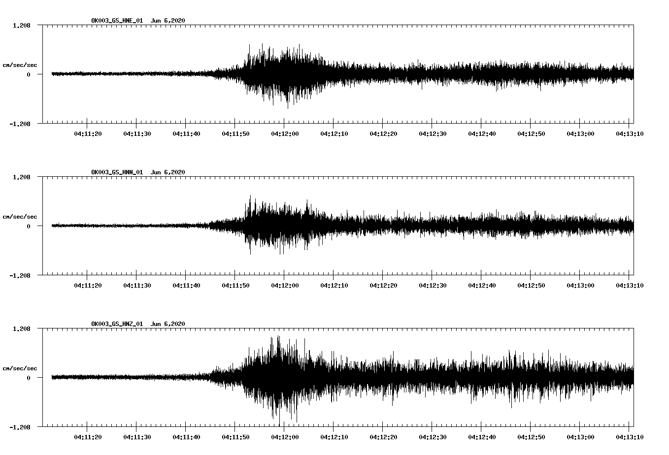 waveform image