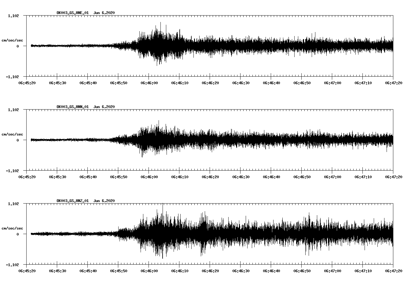 waveform image