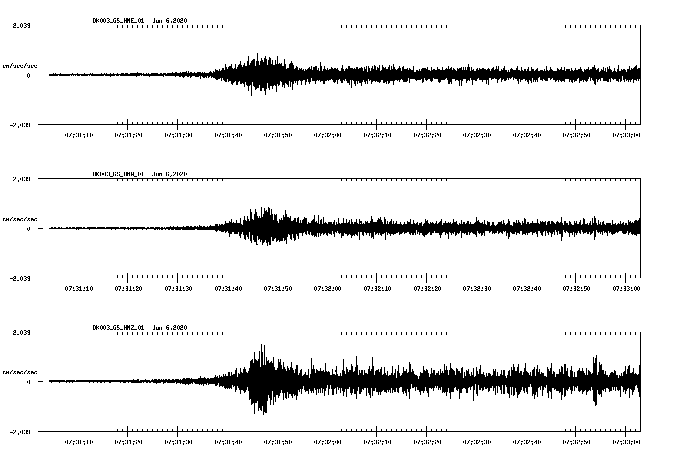 waveform image