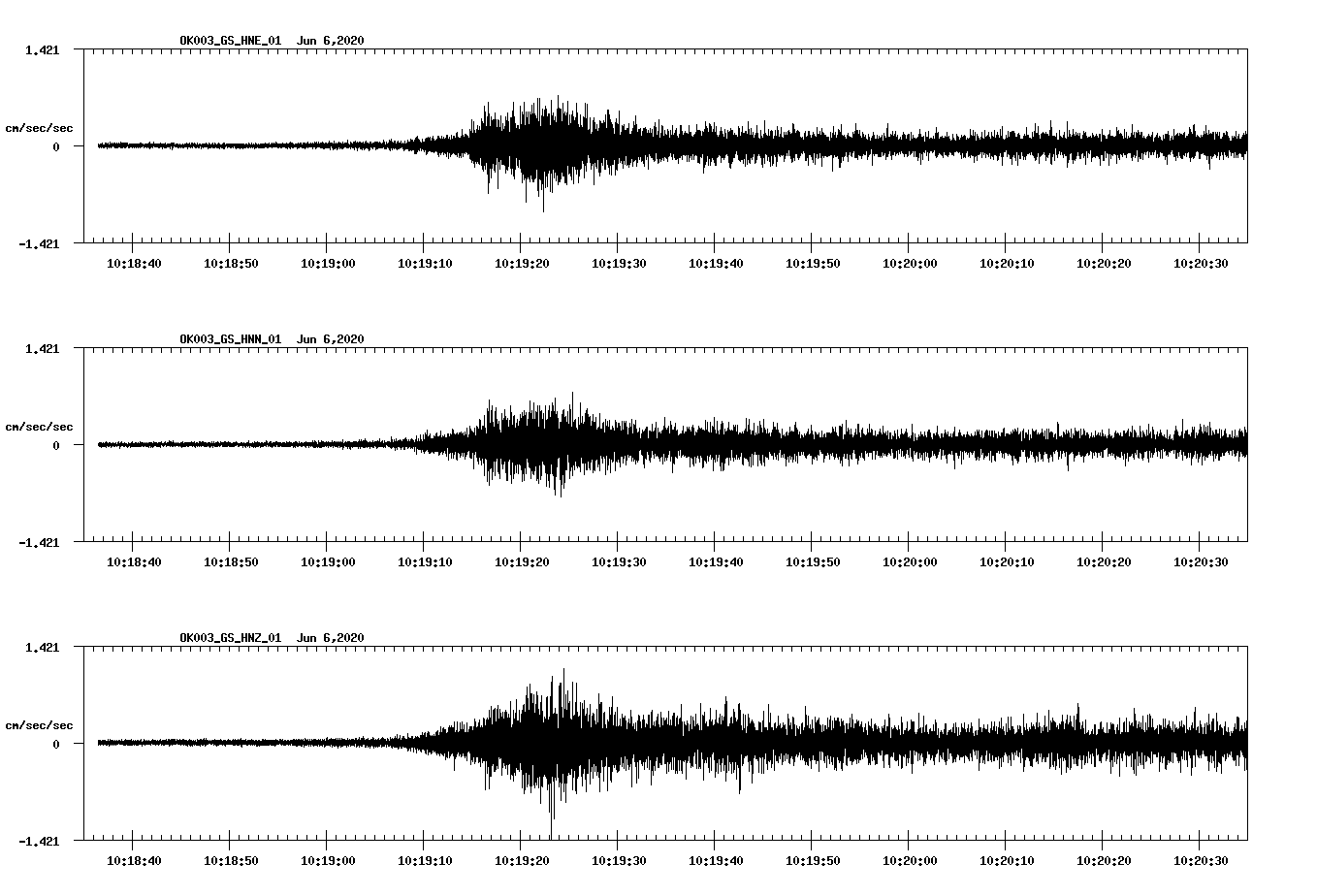 waveform image