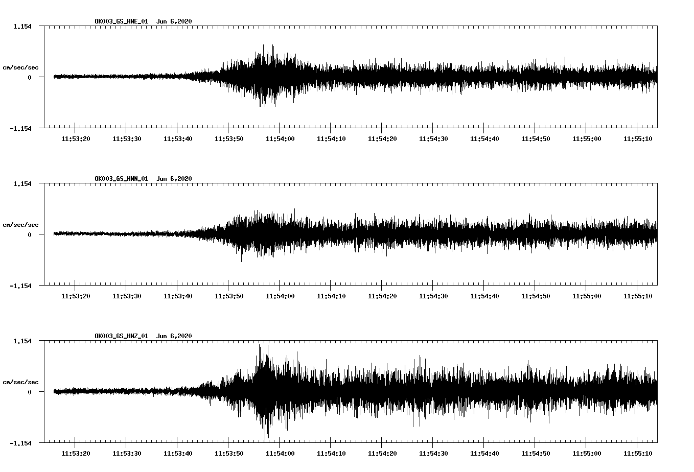 waveform image