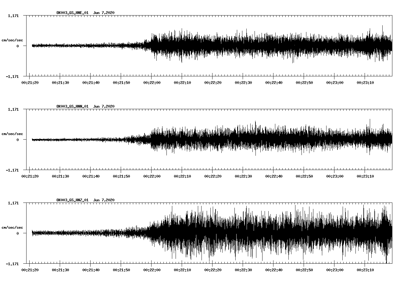 waveform image