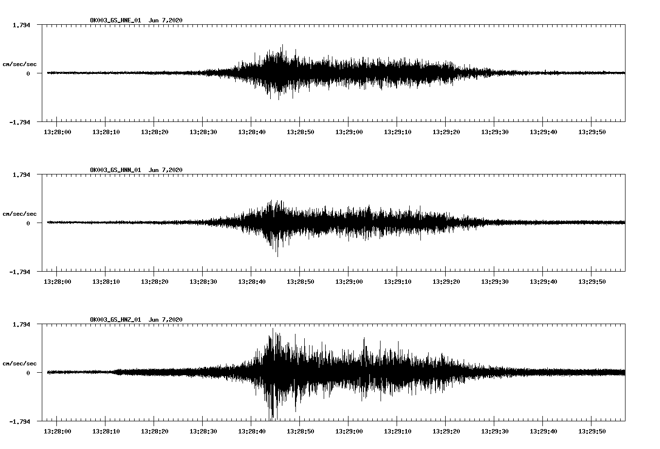 waveform image