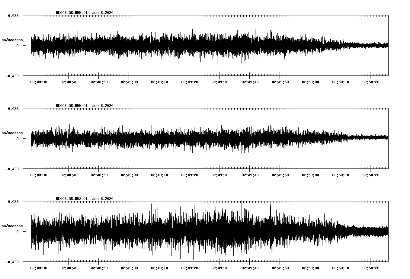 waveform image
