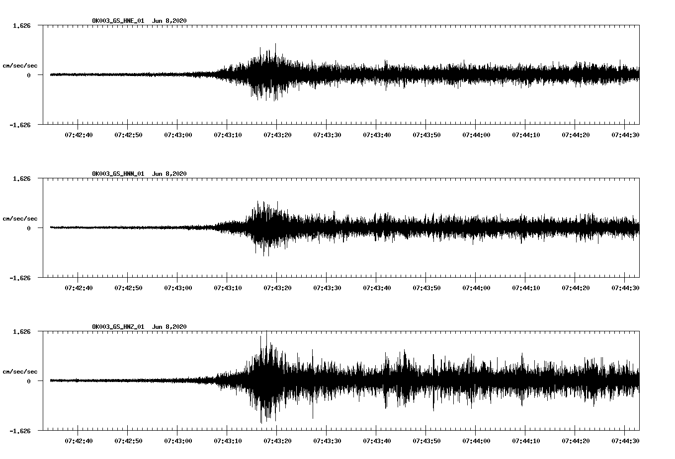 waveform image