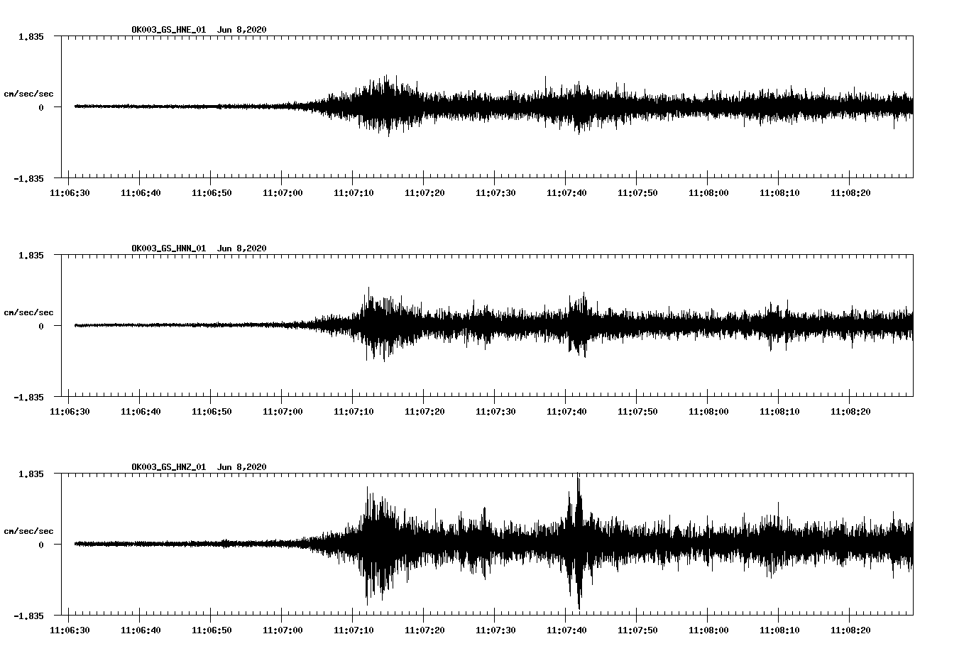 waveform image