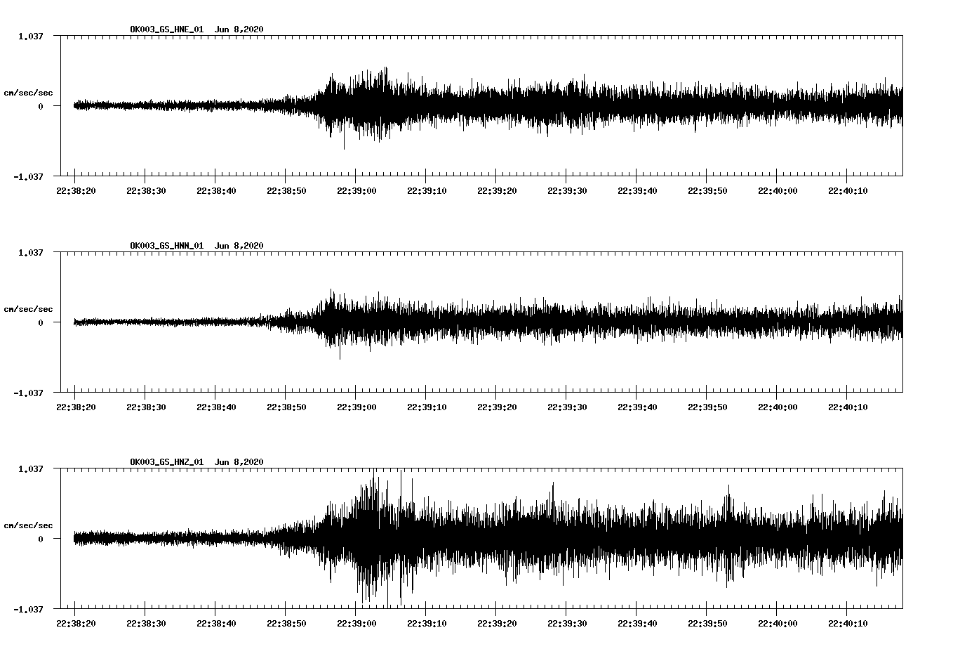waveform image