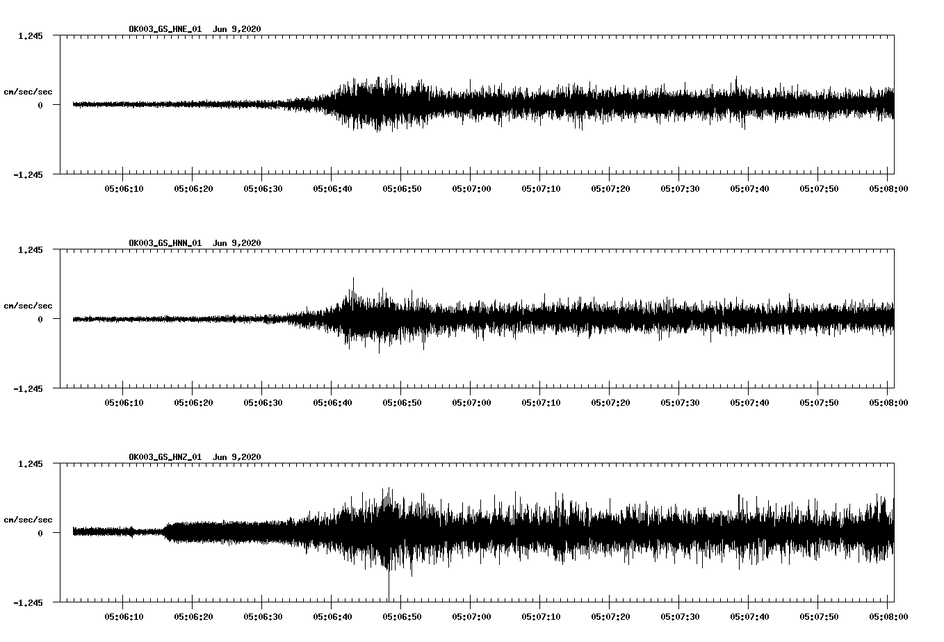 waveform image