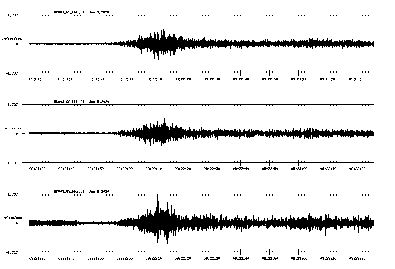 waveform image