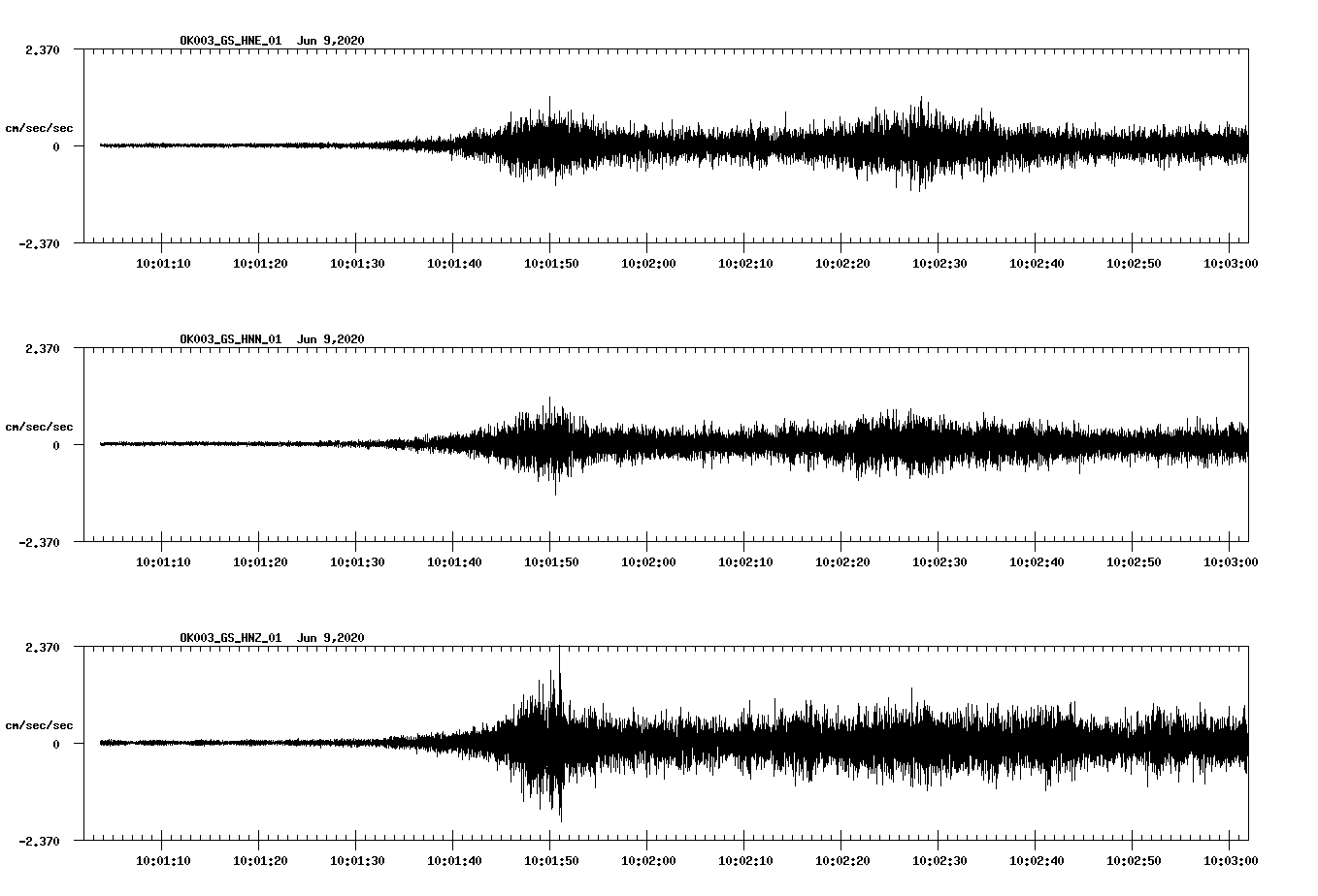 waveform image