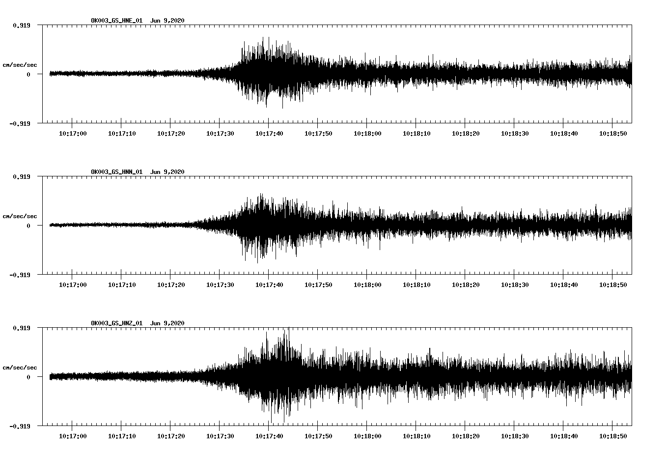 waveform image