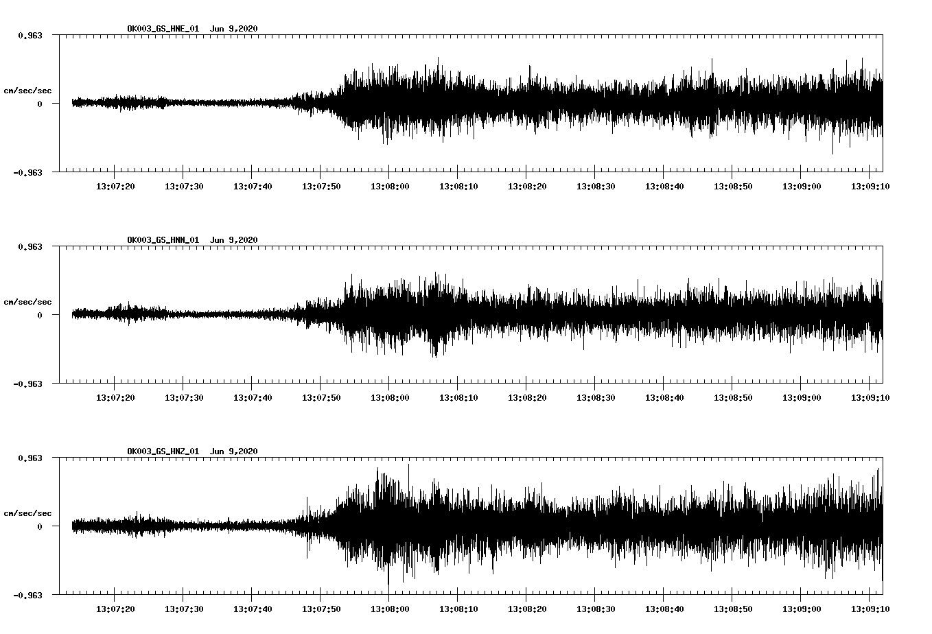 waveform image