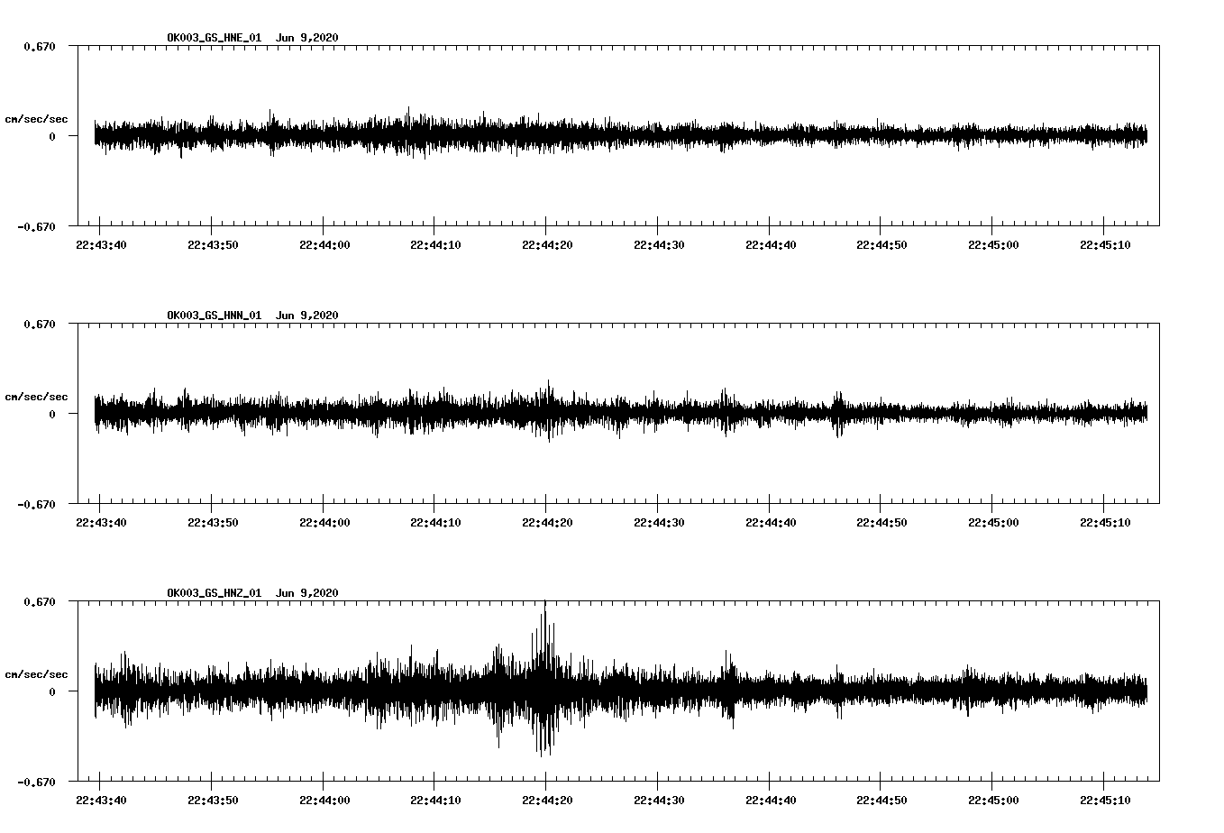 waveform image