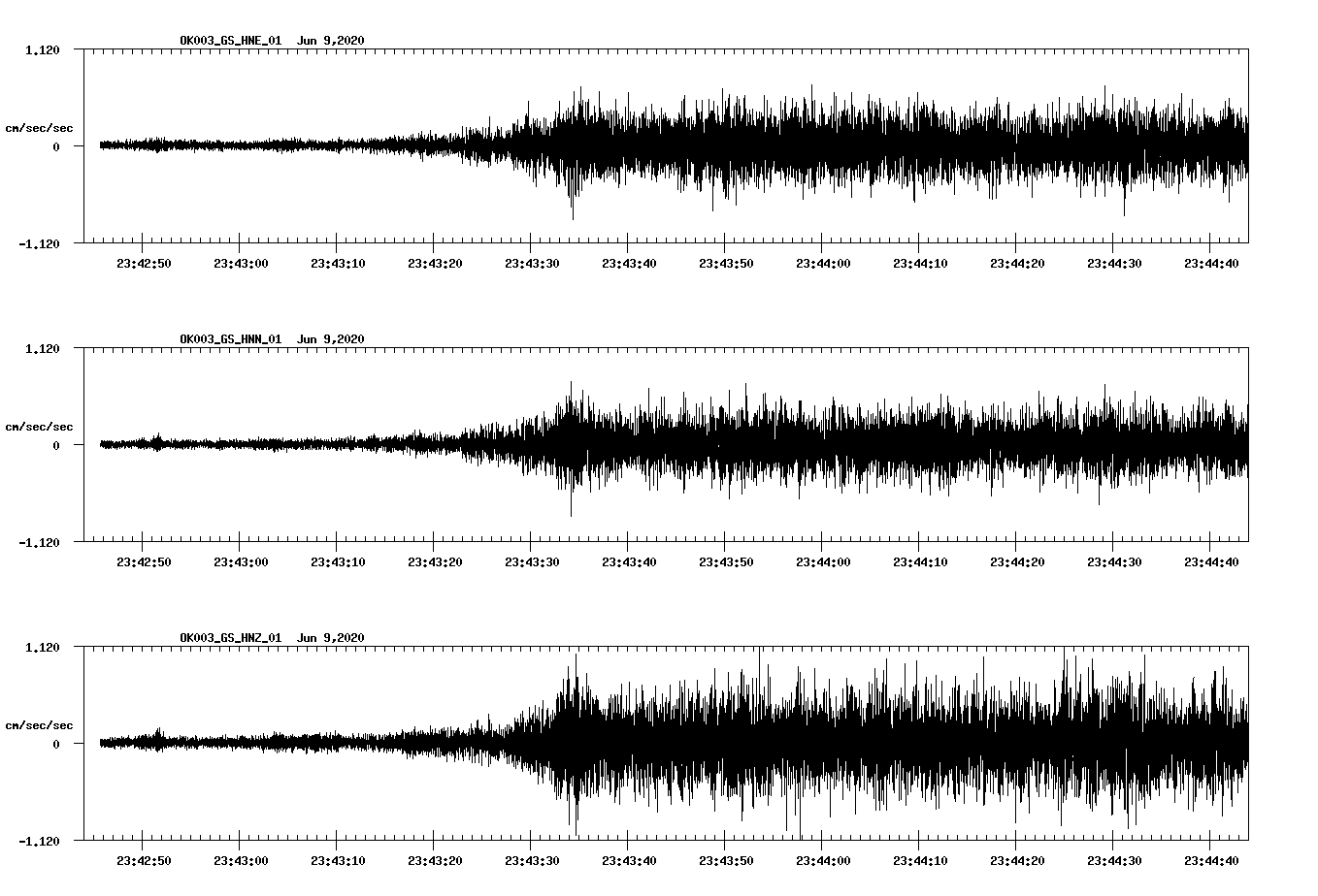 waveform image