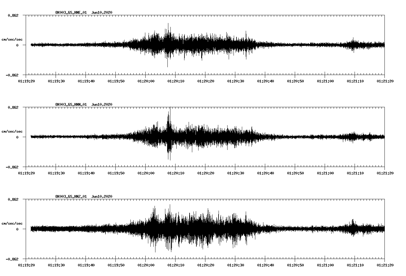 waveform image