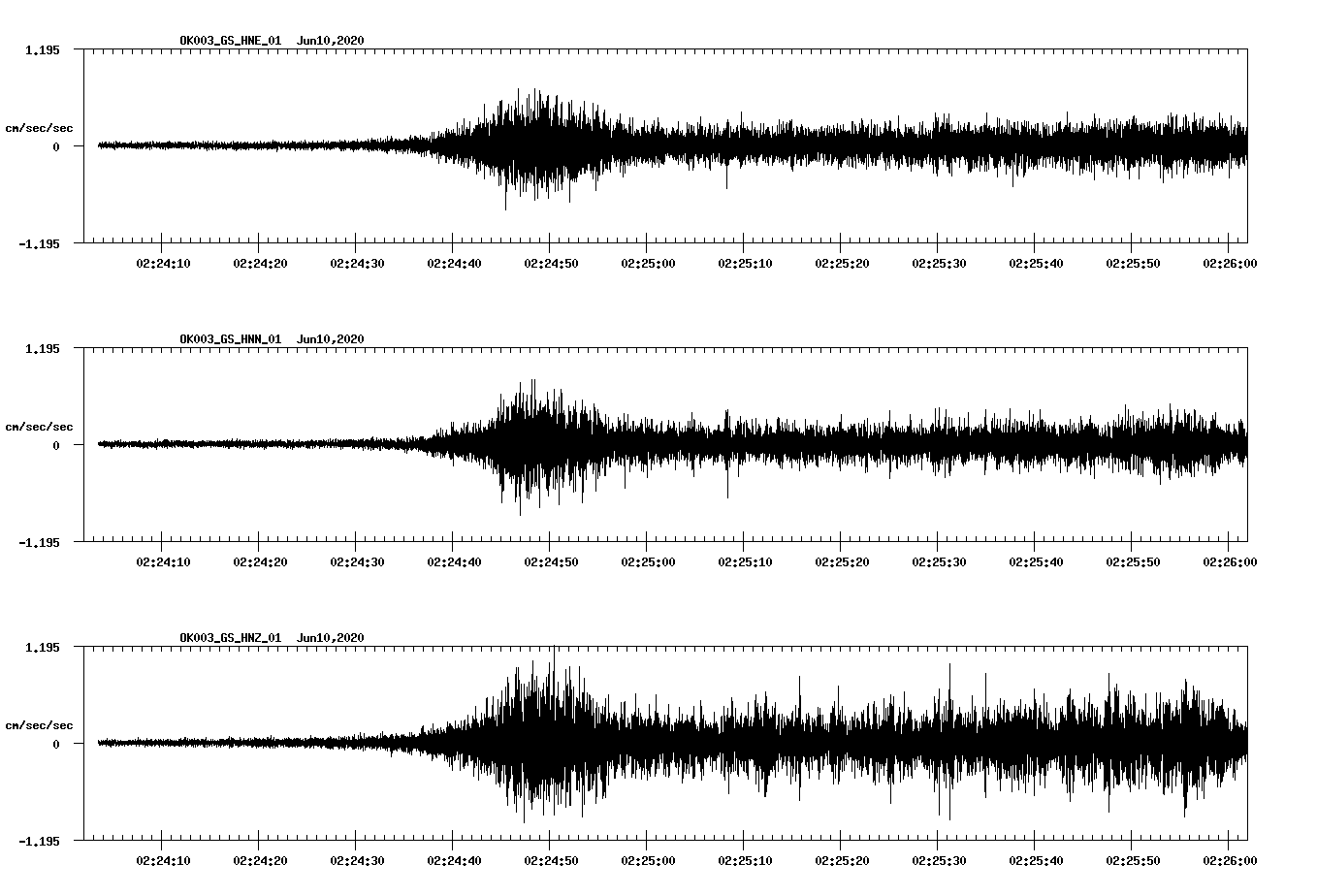 waveform image