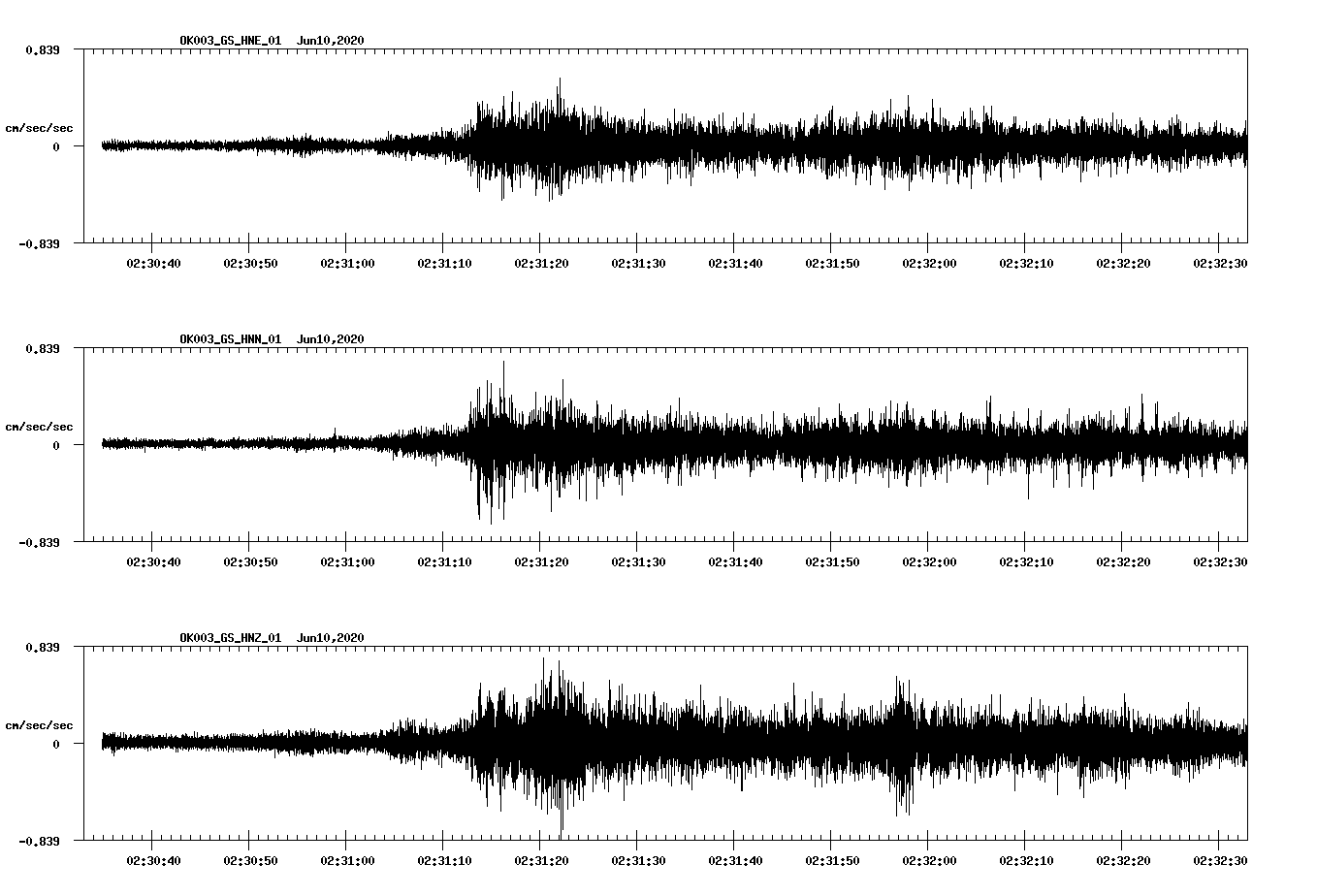 waveform image