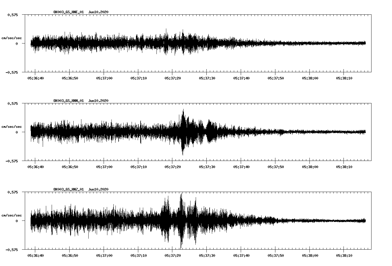 waveform image