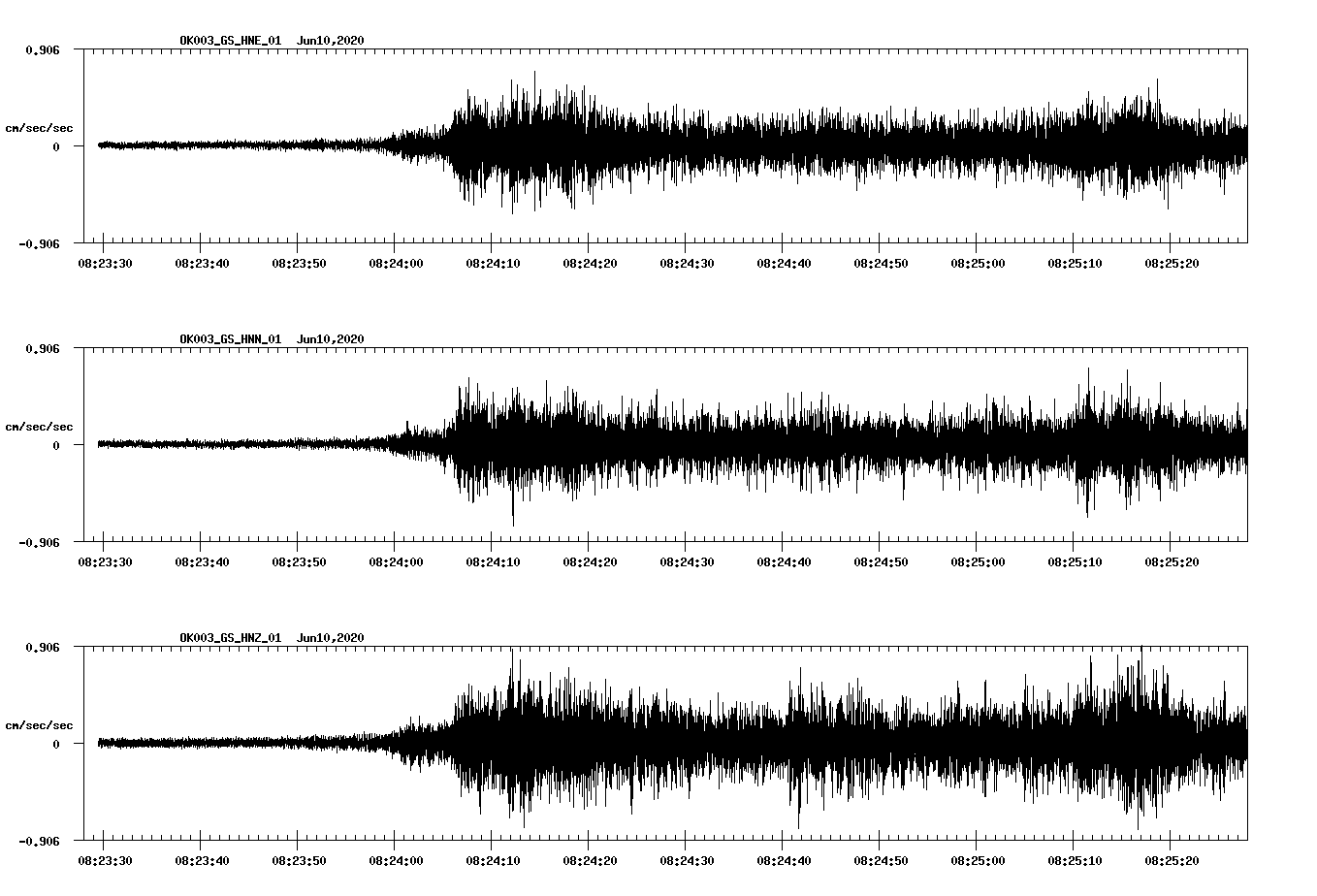 waveform image