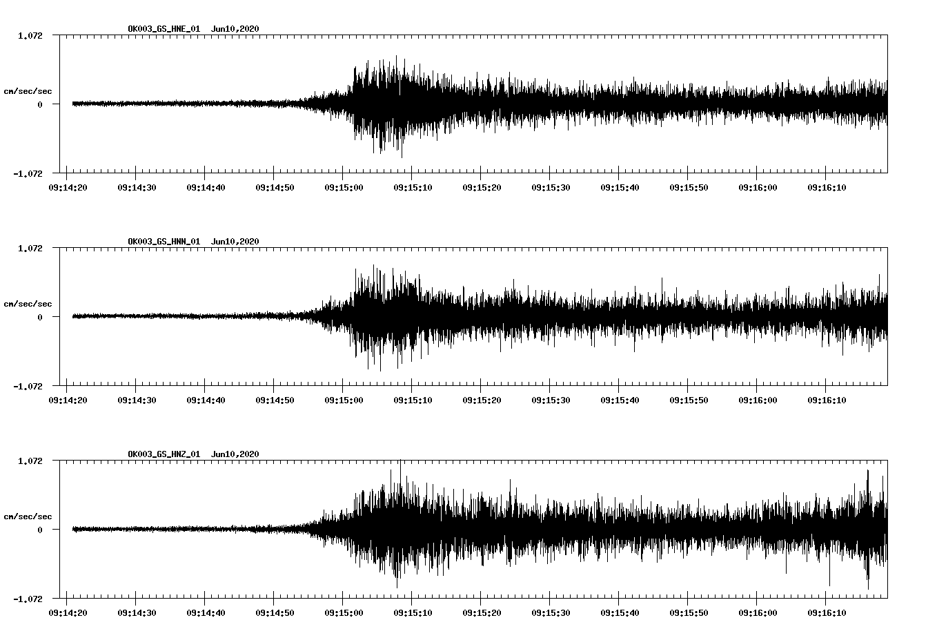 waveform image