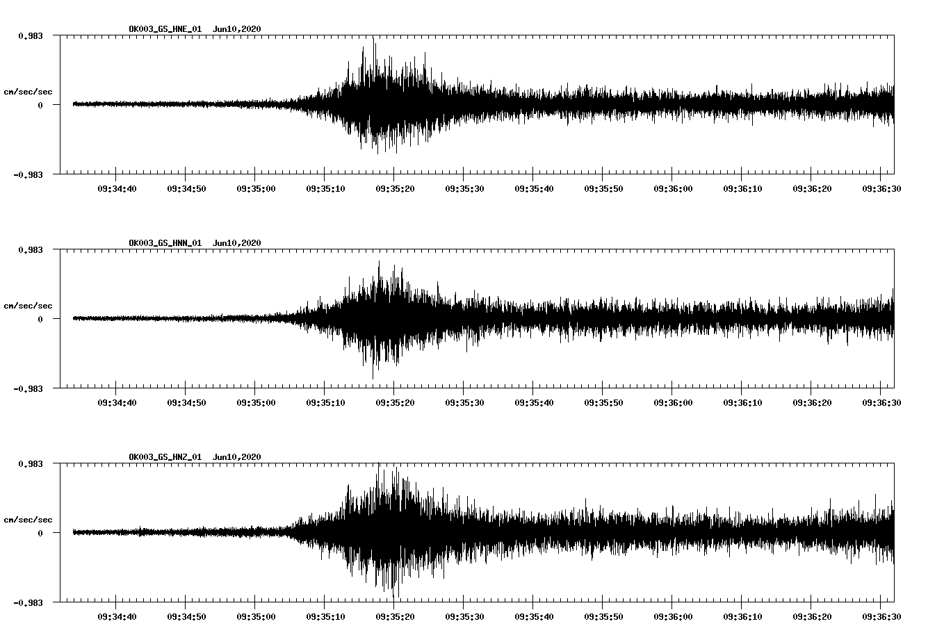 waveform image