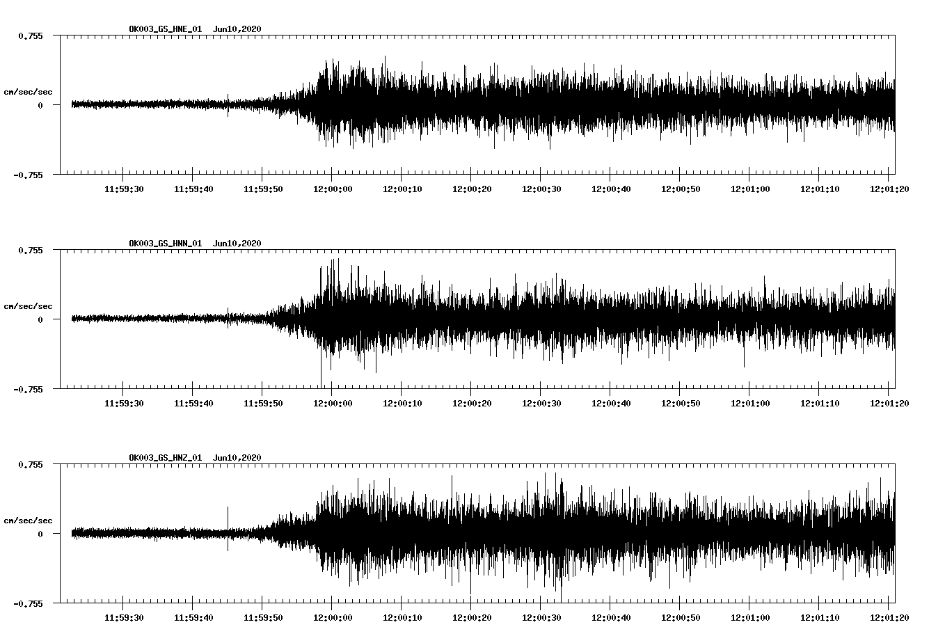waveform image