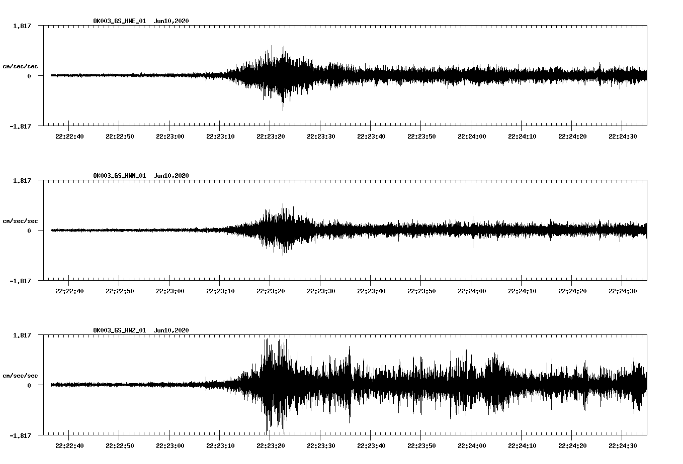 waveform image