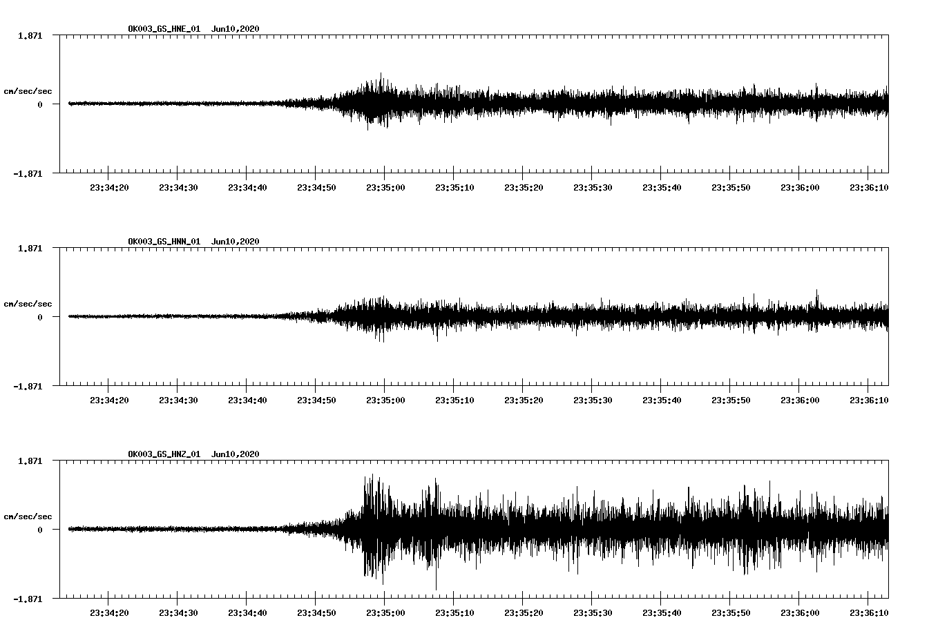 waveform image