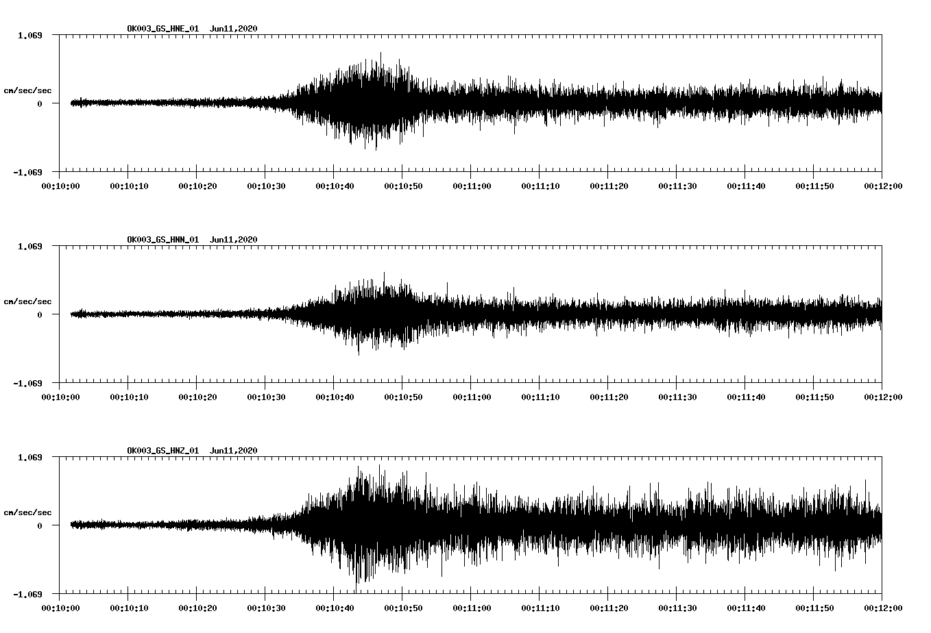 waveform image