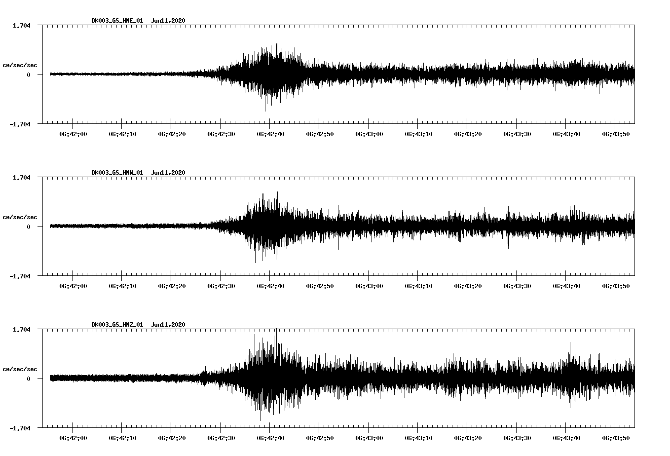 waveform image