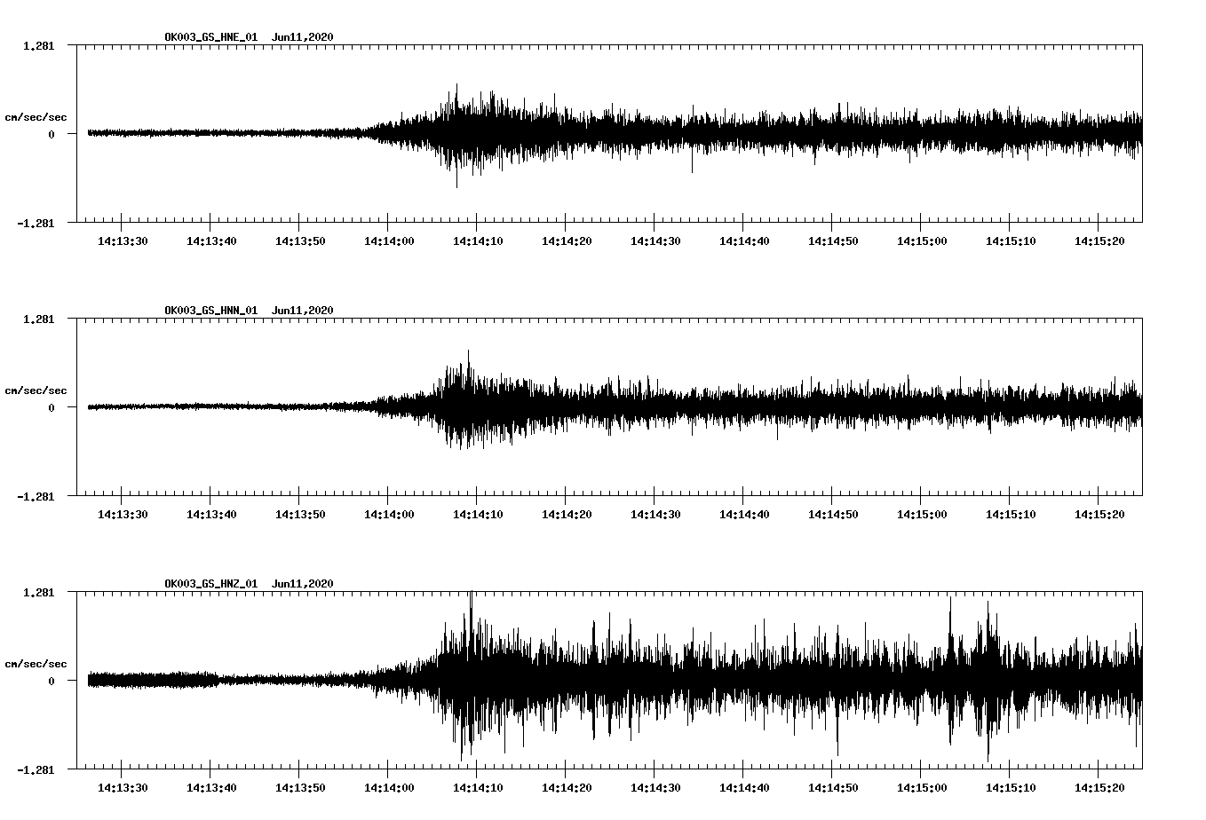 waveform image