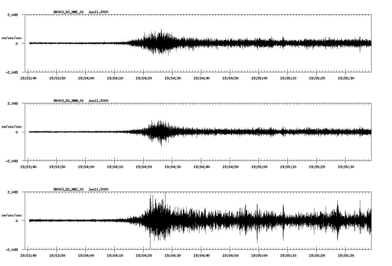 waveform image