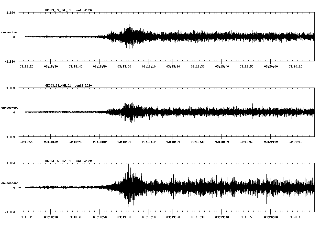 waveform image