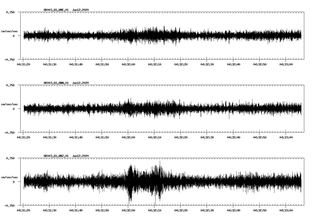 waveform image