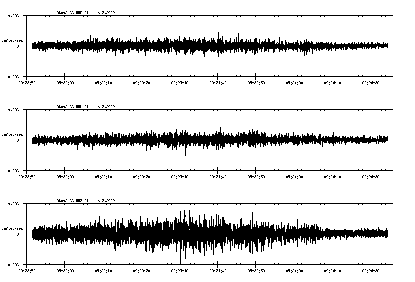 waveform image