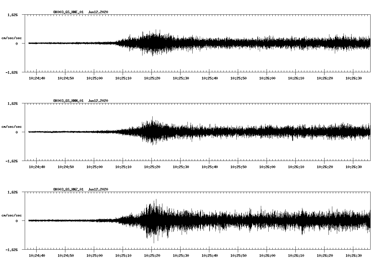 waveform image