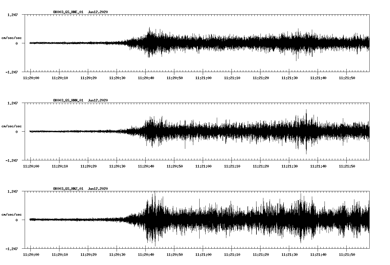 waveform image