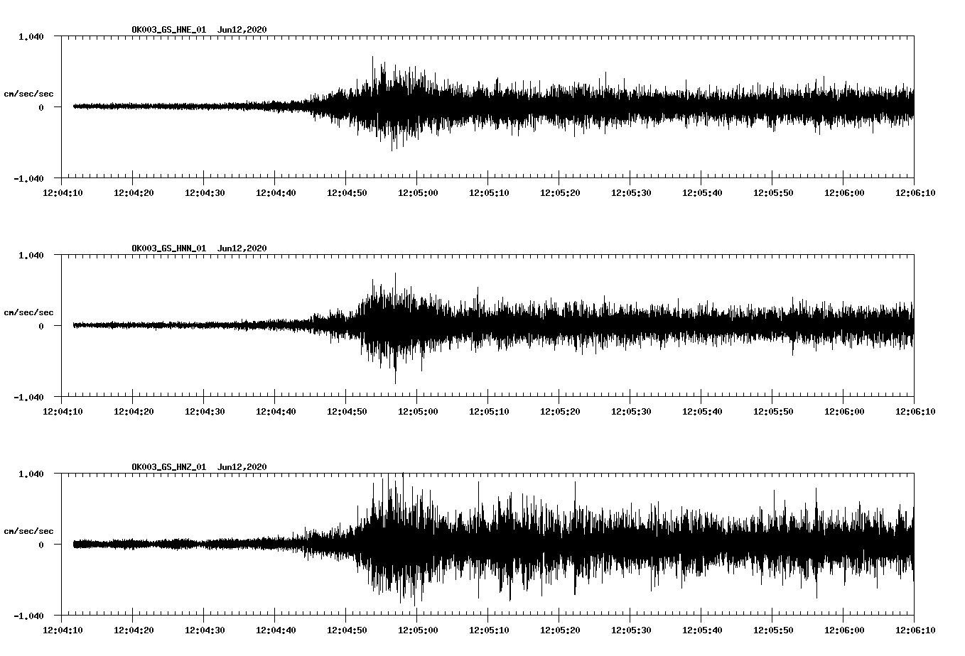 waveform image