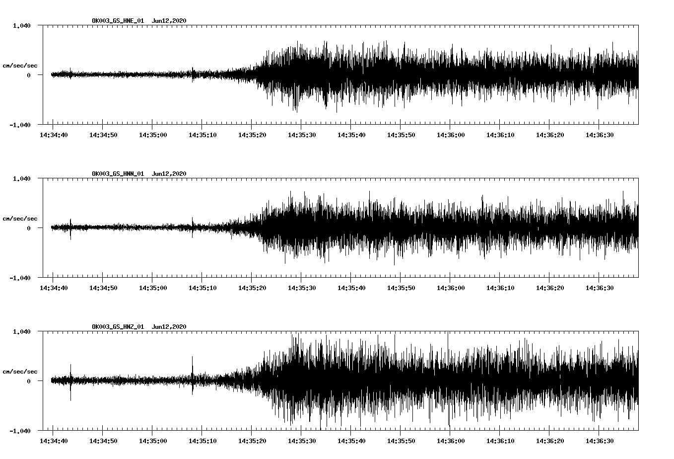 waveform image