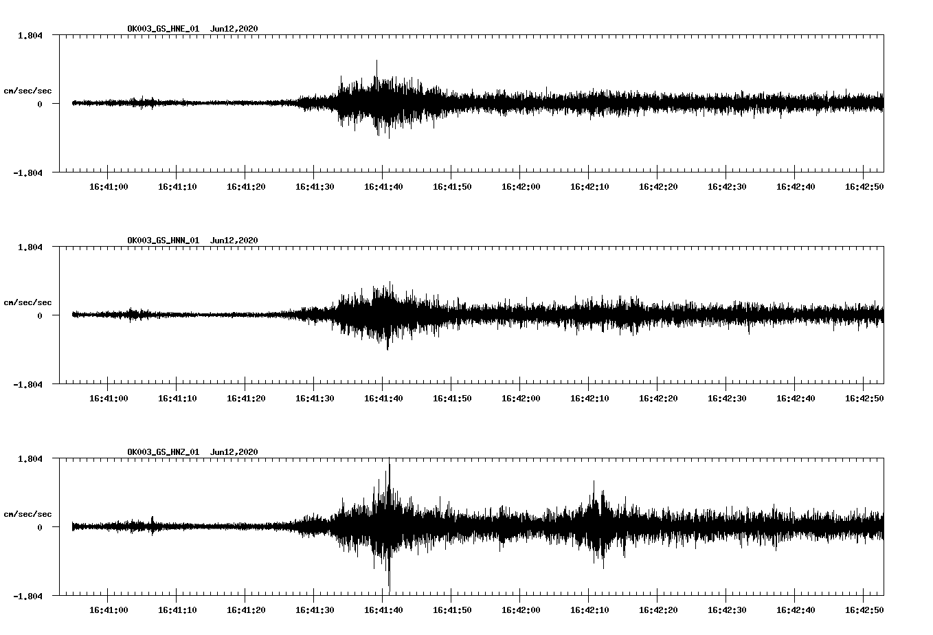 waveform image