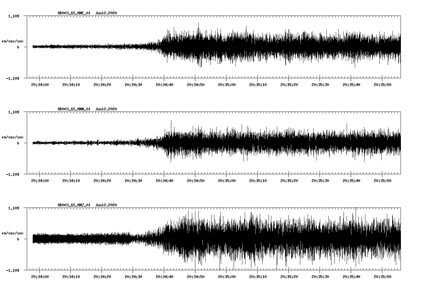 waveform image