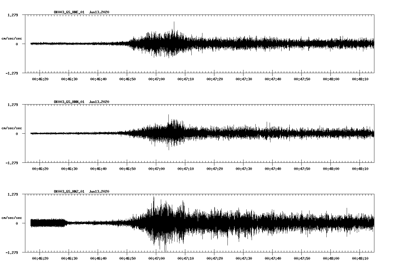waveform image