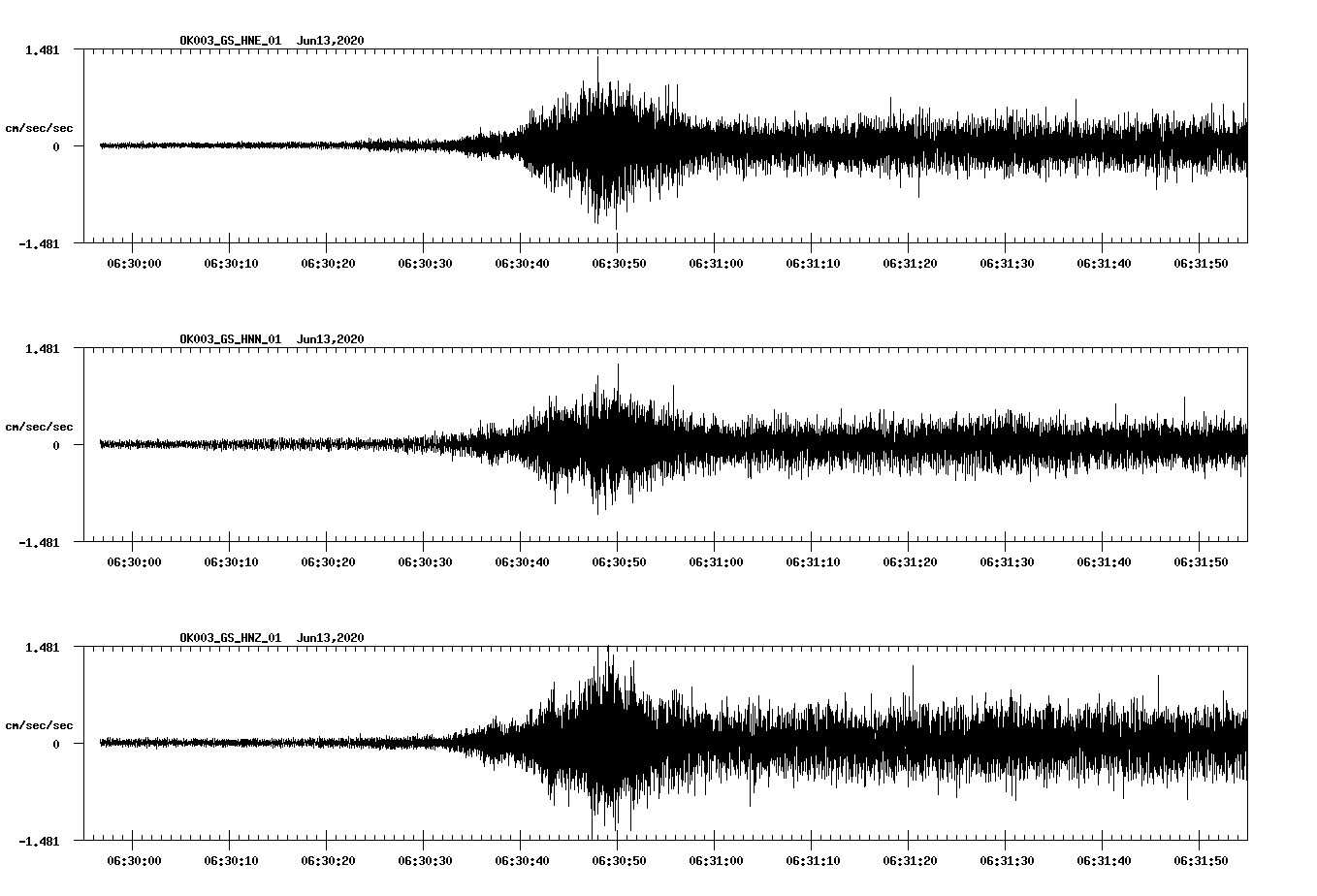 waveform image